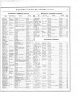 Directory 003, Milwaukee County 1876